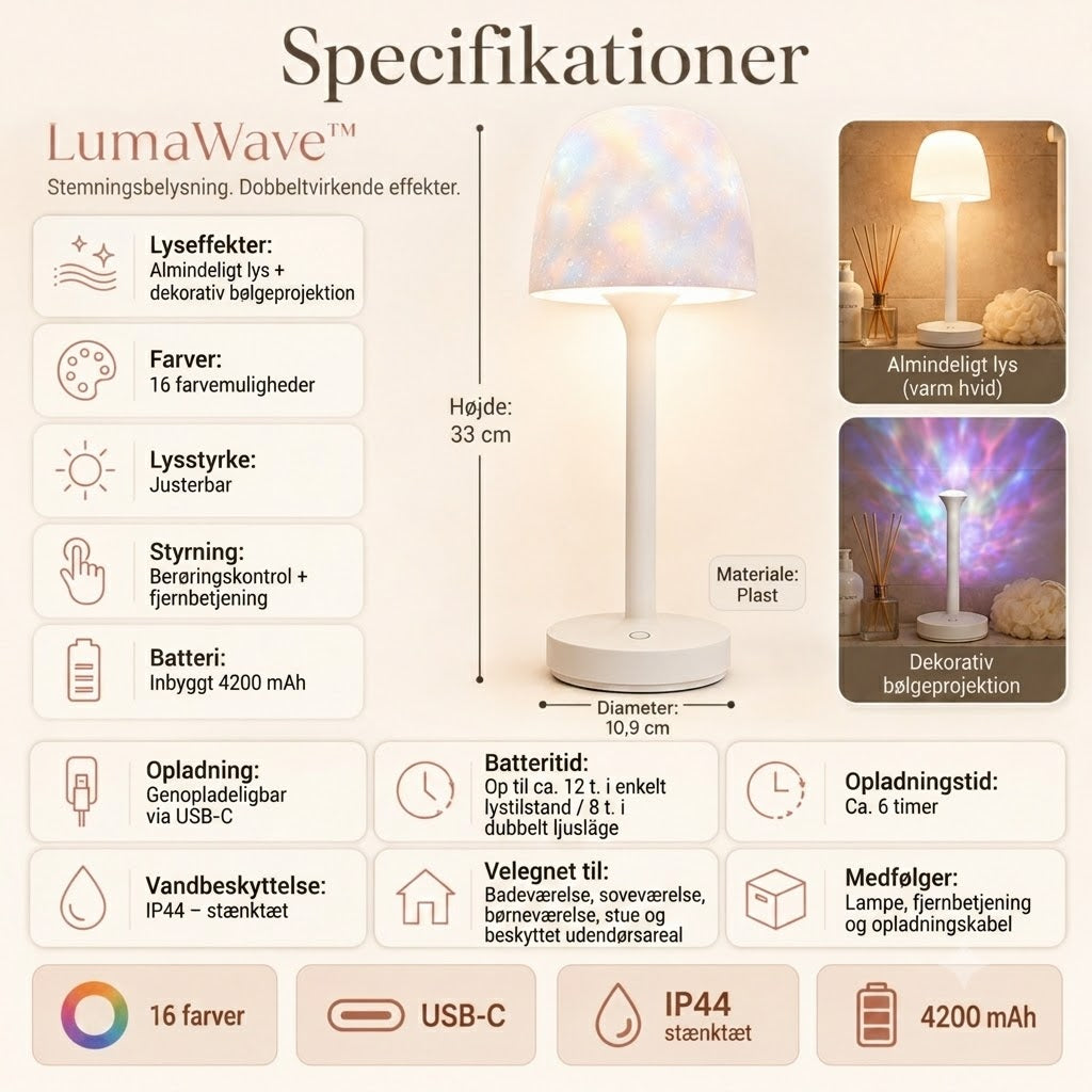 LumaWave