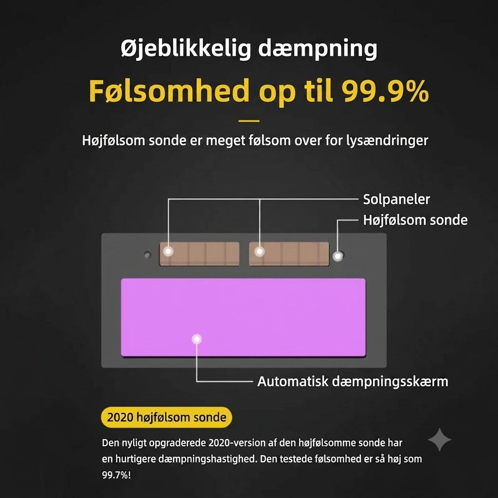 Brandsikre sikkerhedsbriller til svejsning – ny 2026-model