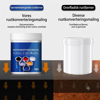 Vandbaseret rustbeskyttende metalmaling